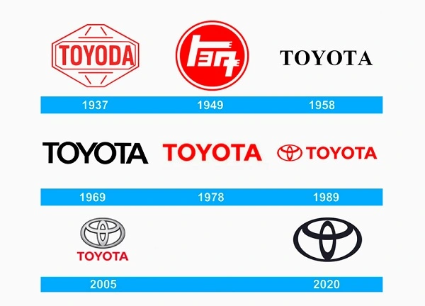 Az összes Toyota logó 1937 óta